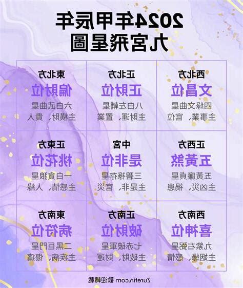 九宮流年|2025年九宮飛星圖及風水方位吉兇與化解